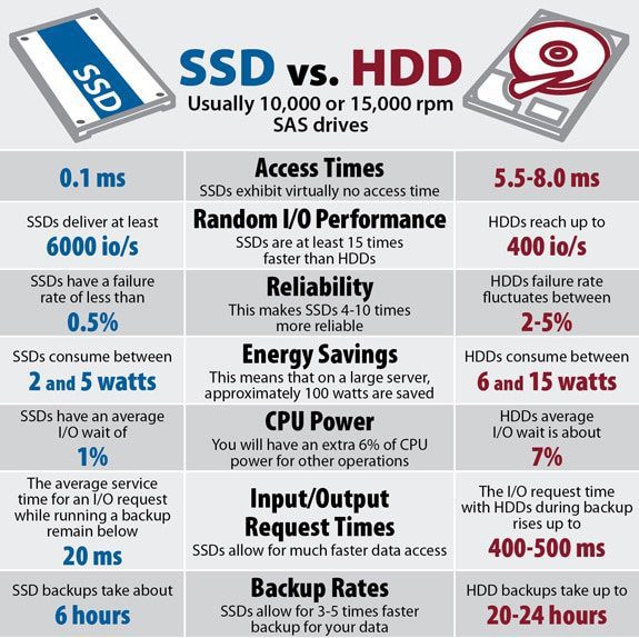 مقارنة الفرق بين SSD و HDD