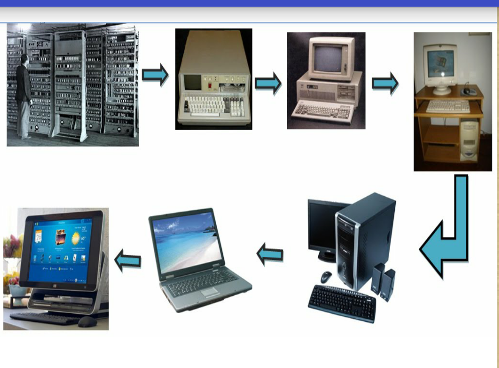 مراحل تطور الحاسوب