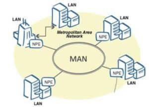 أنواع شبكات الحاسب